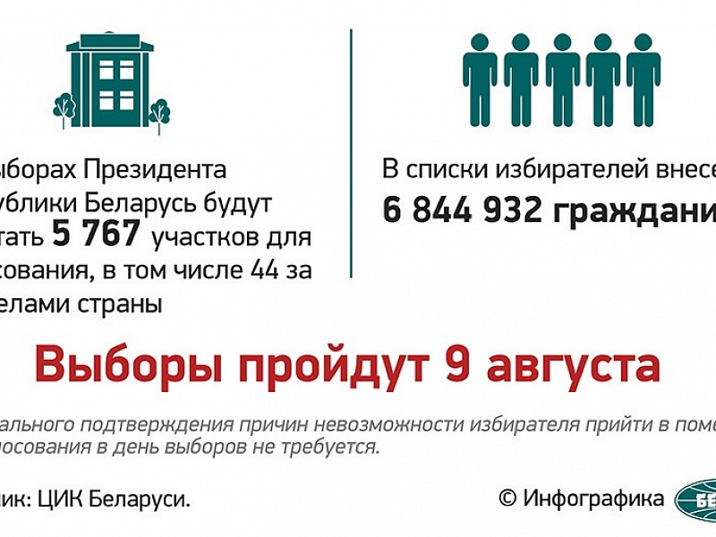 Выборы Президента Республики Беларусь